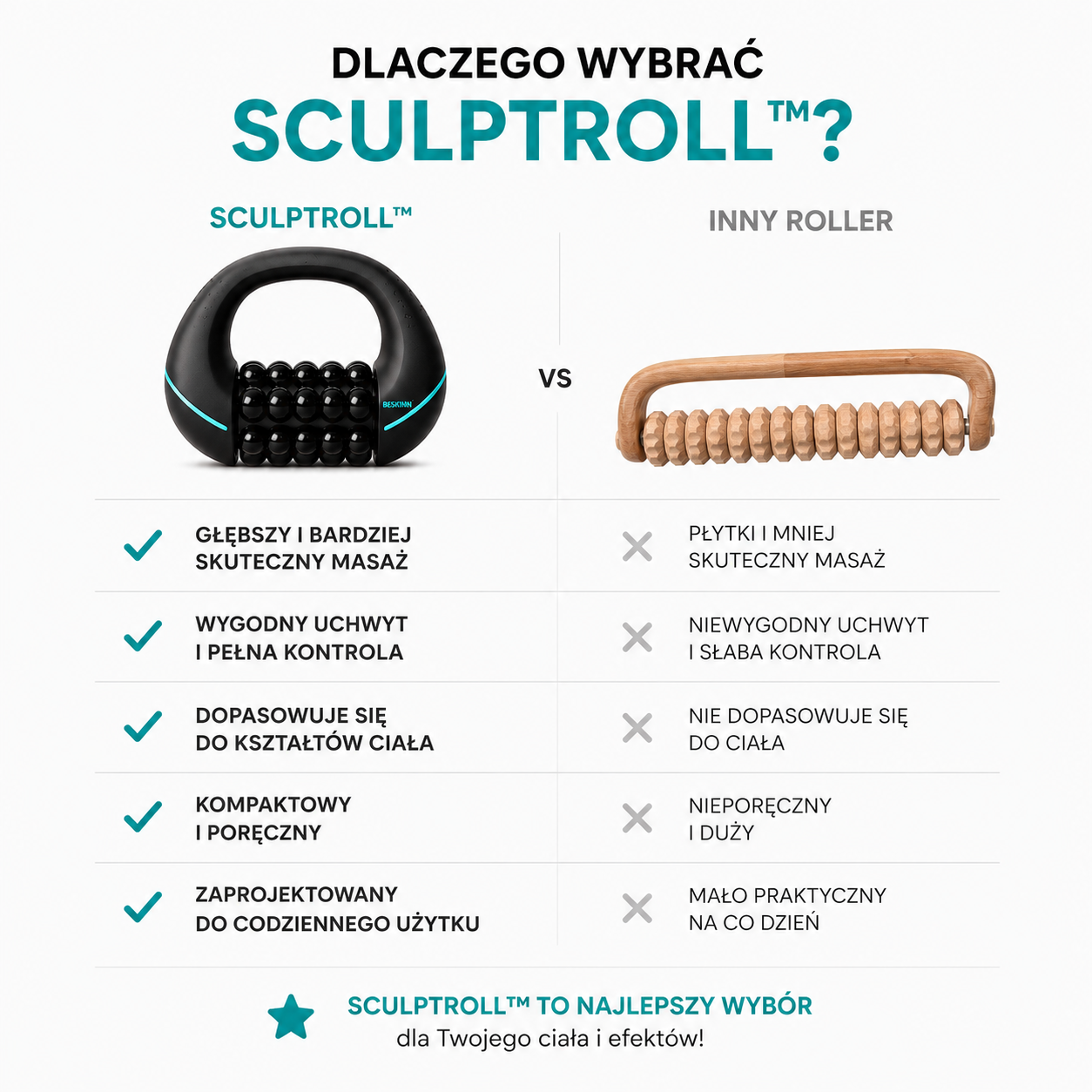 Elektryczny masażer rolkowy SculptRoll™