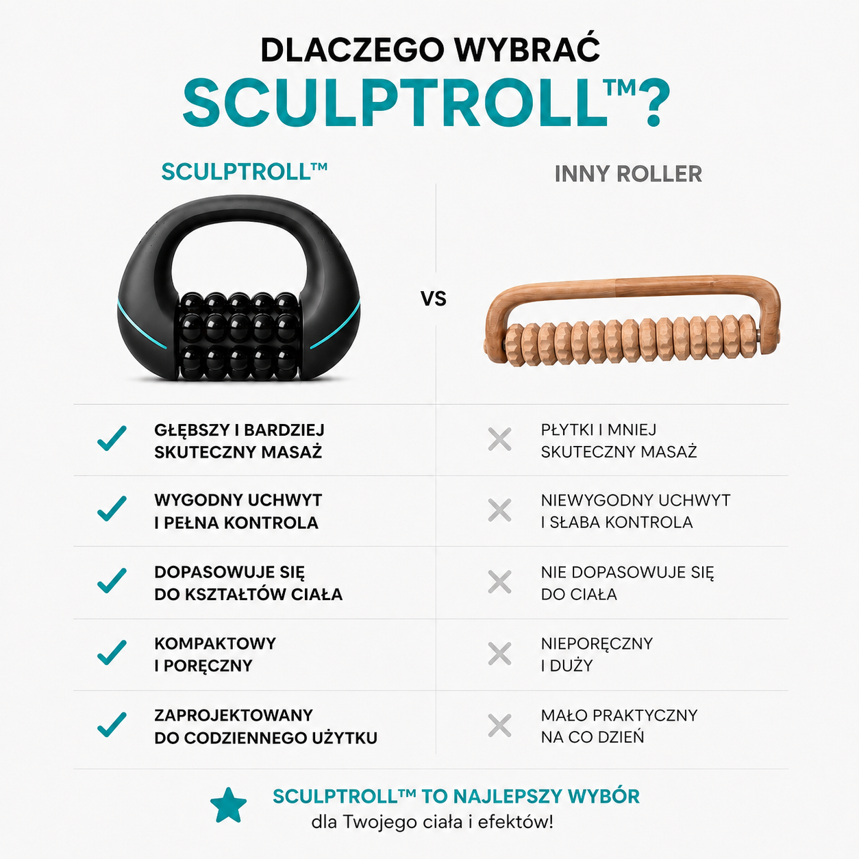 Elektryczny masażer rolkowy SculptRoll™