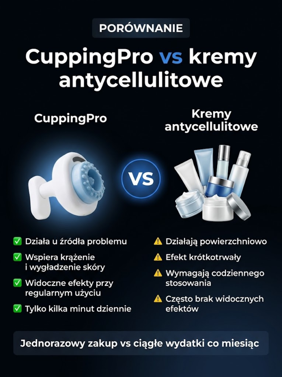 Vakuový masážní přístroj CuppingPro™