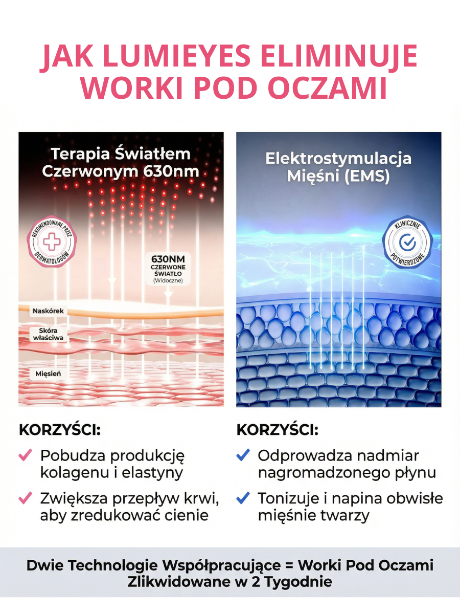 Masażer okolic oczu LumiEyes™