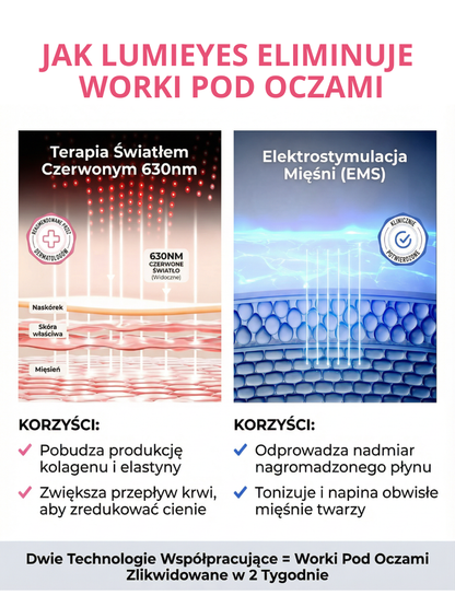 Masażer okolic oczu LumiEyes™