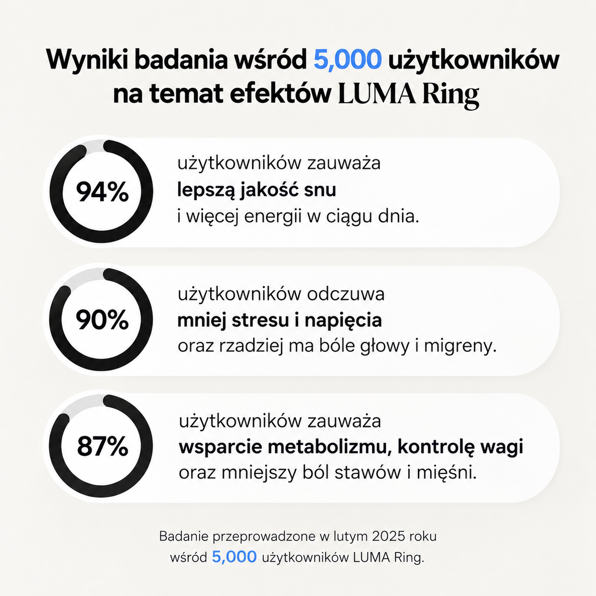 LUMA Ring | Ondersteuning voor je stofwisseling, balans en gewichtsbeheersing