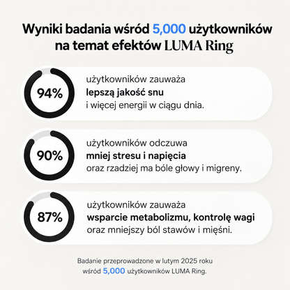 LUMA Ring | Ondersteuning voor je stofwisseling, balans en gewichtsbeheersing