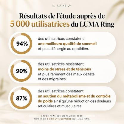 Bague magnétique LUMA | Bien-être au naturel