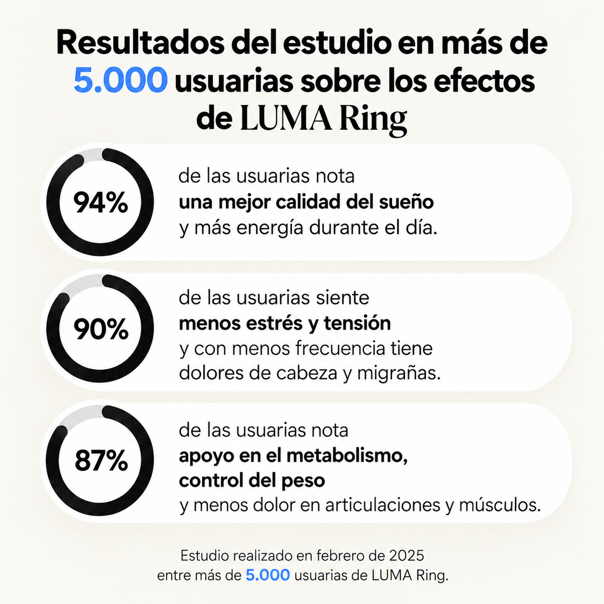Anillo LUMA | Apoyo natural para tu cuerpo