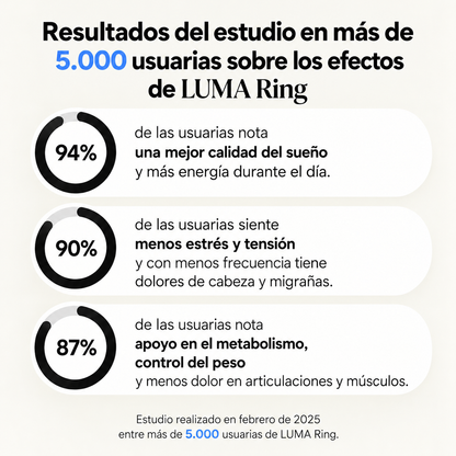 Anillo LUMA | Apoyo natural para tu cuerpo